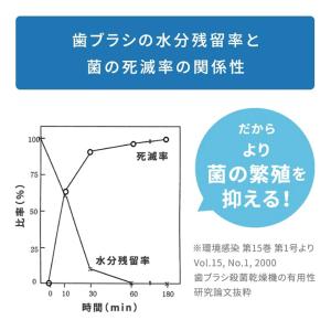 歯ブラシ除菌庫 ORA CLEAN mini ...の詳細画像4
