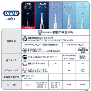 電動歯ブラシ 歯ブラシ 替えブラシ セット ブ...の詳細画像3