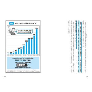 年収300万円から年配当804万円をもらう「激...の詳細画像4