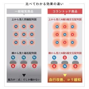 Colantotte コラントッテ 磁気ネック...の詳細画像5