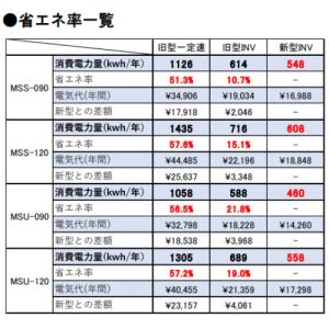 【定期点検3年サービス付き】業務用/新品/フク...の詳細画像3