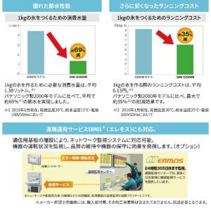 SIM-AS3500【パナソニック】キューブア...の詳細画像2