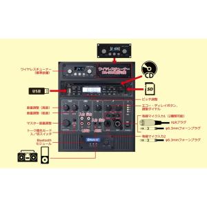 最大出力120Wハイパワーポータブルワイヤレス...の詳細画像1