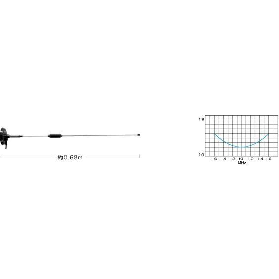 M400-MRH2N ダイヤモンド 465-469MHz簡易無線用アンテナ（車載用）（マグネットマウ...