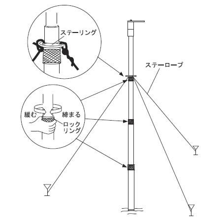 AM450 ダイヤモンド 移動用4段伸縮型アンテナポール 4.5mタイプ 送料無料