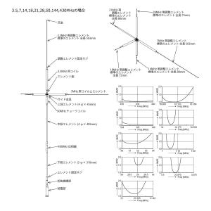 UHV-9 コメット HF,50MHz,144...の詳細画像2
