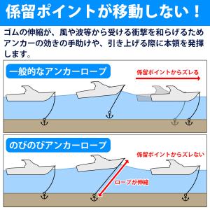 ジェットスキー用アンカーロープ 伸縮のびのびロ...の詳細画像2