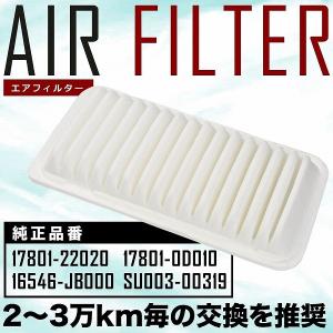 ANM10G/15G/10W/15W ZNM10G/10W ZGM10G/11G/15G/10W/11W/15W アイシス