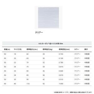 ●デュエル DUEL H.D.カーボン 船ハリ...の詳細画像1