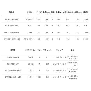 ●アブガルシア 黒船 モバイル (パックロッド...の詳細画像3