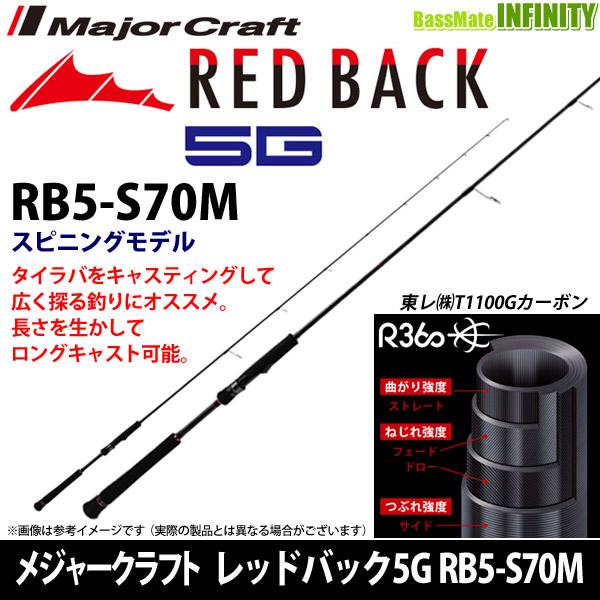 ●メジャークラフト　レッドバック 5G RB5-S70M スピニングモデル