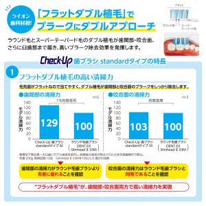 4/22限定!5%OFFクーポン!歯ブラシ ラ...の詳細画像2