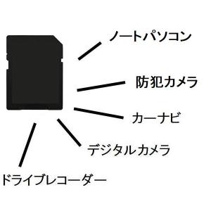 SDカード 16GB 32GB 64GB 12...の詳細画像4