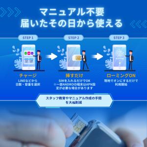 [10枚からのまとめ売り プリペイドSIMカー...の詳細画像4