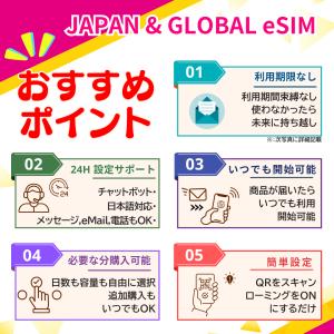 [韓国 eSIM プレミアム] 高速データ専用...の詳細画像2