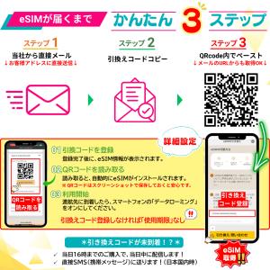 [韓国 eSIM プレミアム] 高速データ専用...の詳細画像3