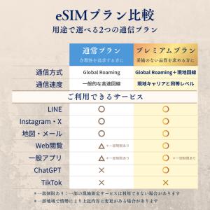 ベトナム eSIM プレミアム 高速データ専用...の詳細画像1