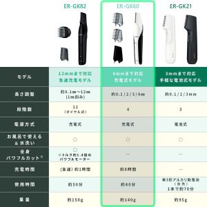 ボディトリマー 体毛トリマー パナソニック お...の詳細画像4