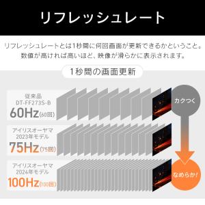 モニター ディスプレイ pcモニター パソコン...の詳細画像2