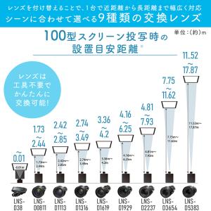 プロジェクター ハイエンド WXGA ビジネス...の詳細画像5