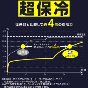 クーラーボックス 小型 15L 保冷ボックス ...の詳細画像5