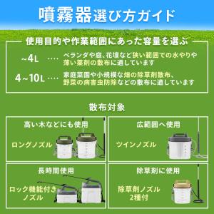 噴霧器 電動 ＼+800円で除草剤/ 電動噴霧...の詳細画像1