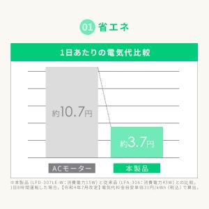 扇風機 DCモーター 冷風機 リビング 左右首...の詳細画像1