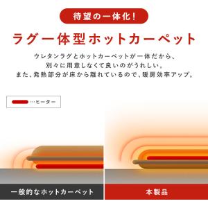 ホットカーペット 2畳 本体 ラグ 一体型 電...の詳細画像1