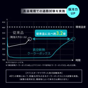 クーラーボックス 釣り 20L 真空断熱 ハー...の詳細画像4