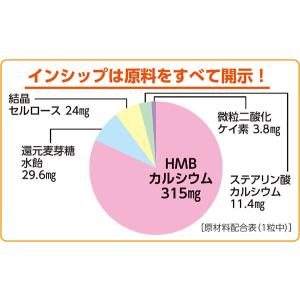 筋力対策サプリ(HMB) 機能性表示食品 38...の詳細画像2