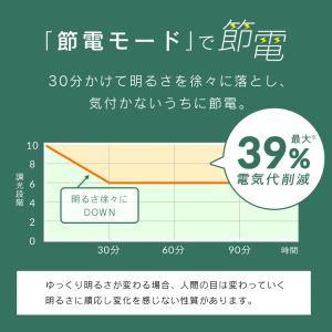 シーリングライト led 12畳 調光 2個セ...の詳細画像2