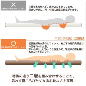 マットレス シングル コンパクト 来客用 持ち...の詳細画像5