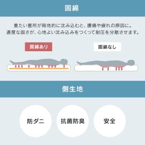 敷布団 シングル 洗える コインランドリー 敷...の詳細画像5