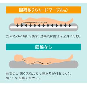 敷布団 シングル 敷き布団 敷ふとん 高反発 ...の詳細画像5