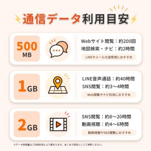 【韓国 eSIM】4日間 無制限 データ通信 ...の詳細画像2