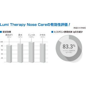 LUMI THERAPY Nose Care ...の詳細画像2