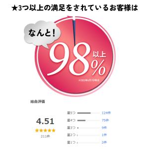 ノートパソコンスタンド PCスタンド 進化版 ...の詳細画像1