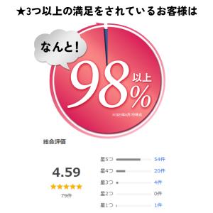 マッサージローラー 脚 足 ふくらはぎ 背中 ...の詳細画像2