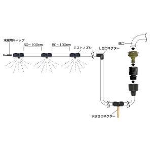 ユニット夏季 ミストdeクールシャワー 15M...の詳細画像4