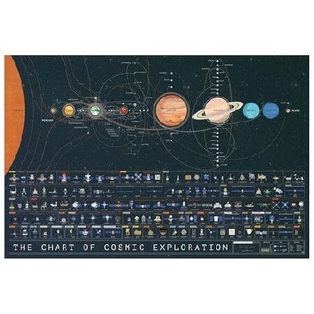 【並行輸入品】 ポップチャート | 宇宙探検のチャート | 大きな36インチ x 24インチ アート...
