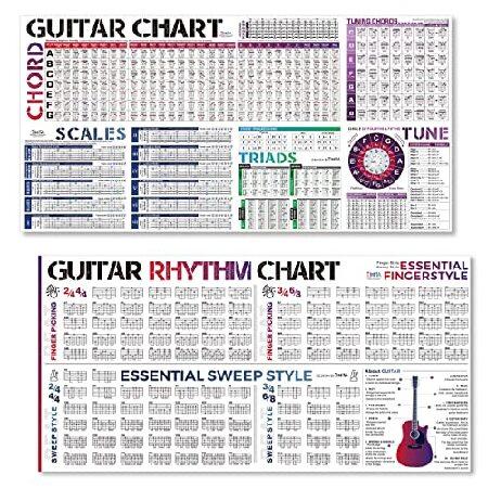 【並行輸入品】 ギターコードチャート＆ギターリズムチャートポスター ギターコード ギタースケール ギ...