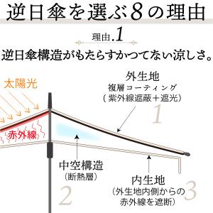 逆さ傘 さかさ傘 傘 レディース 完全遮光 1...の詳細画像4