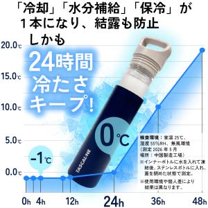 冷たさのカプセル 【 アイスコアボトル 】 T...の詳細画像5