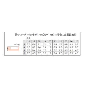 アイワ金属 ヘティヒ スライド丁番 35mmカ...の詳細画像2