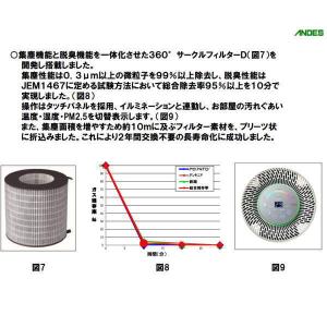 アンデス電気 空気清浄機 バイオミクロンサーク...の詳細画像3