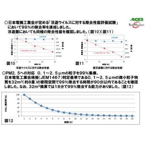 アンデス電気 空気清浄機 バイオミクロンサーク...の詳細画像4