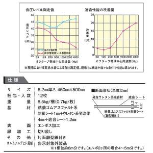 DAIKEN 排水管遮音シート450N 6.2...の詳細画像1