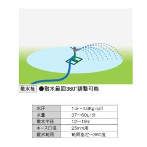 ダンノ 大型サークルスプリンクラー25 幅53...の詳細画像1
