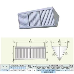 三菱電機（MITSUBISHI ELECTRIC） 【BF-28T5】 片吸込形シロッコファン