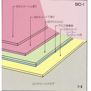 関西パテ セルコート 一液型塗膜防水材 18k...の詳細画像3